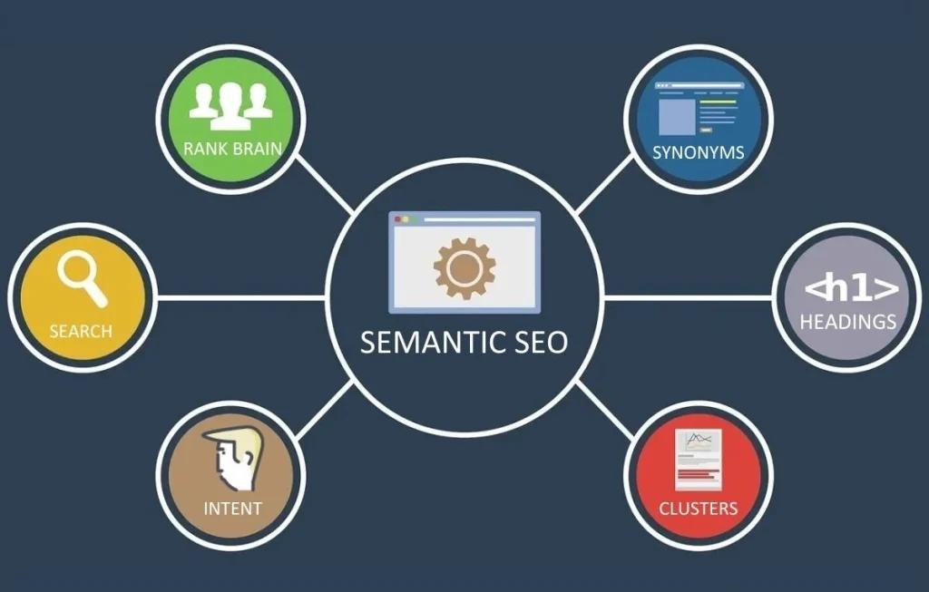 Semantic SEO Writing 
